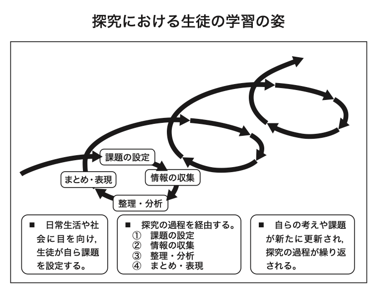 探究学習とは