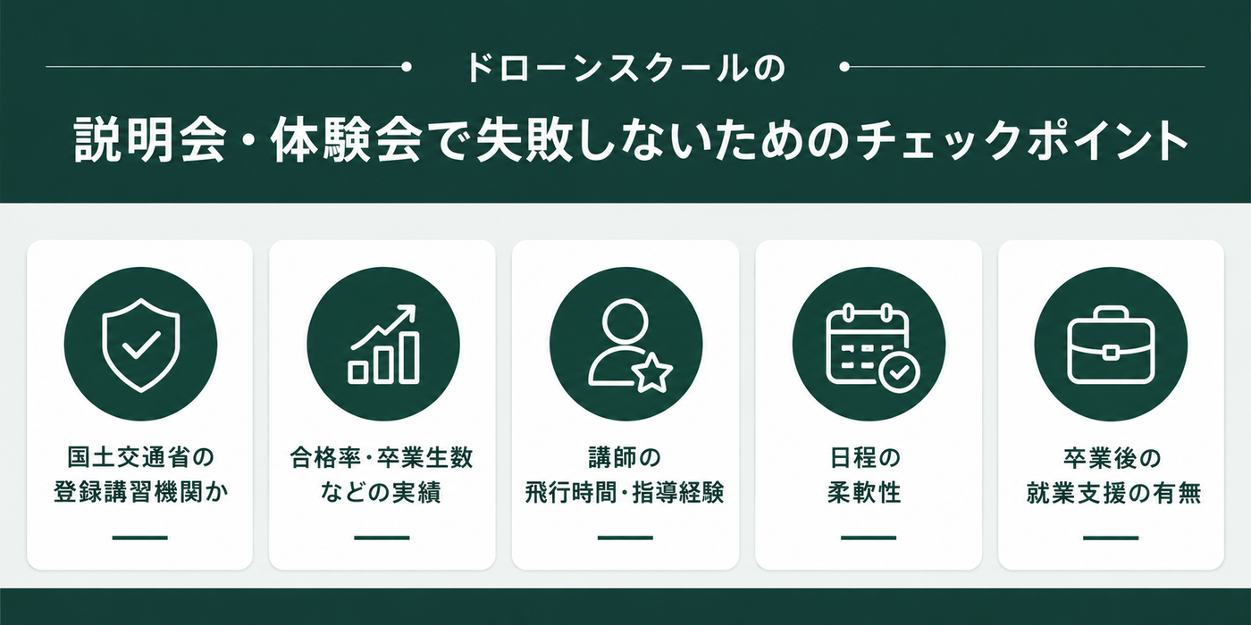 ドローンスクールの説明会・体験会でのチェックポイント5つ