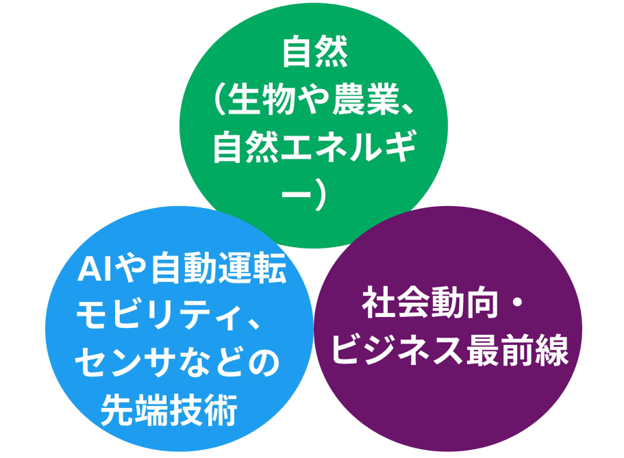 ゲームチェンジャー育成アカデミー