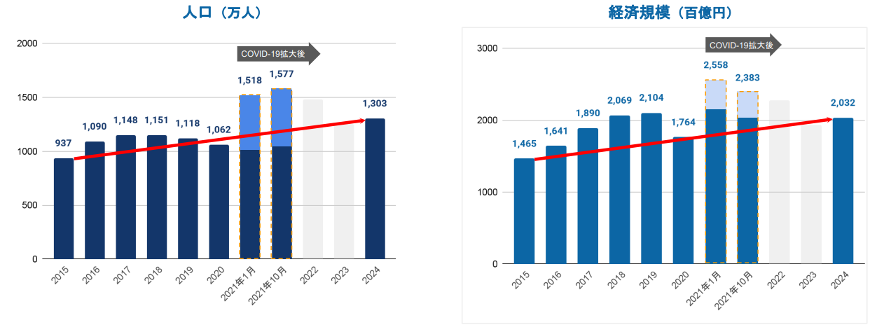 フリーランス実態調査 2024年