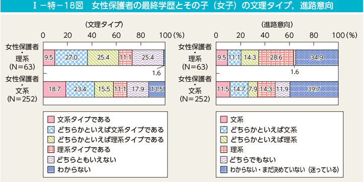 理系女子　親