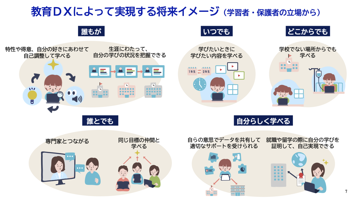 教育DXロードマップ/デジタル庁・総務省・文部科学省・経済産業省