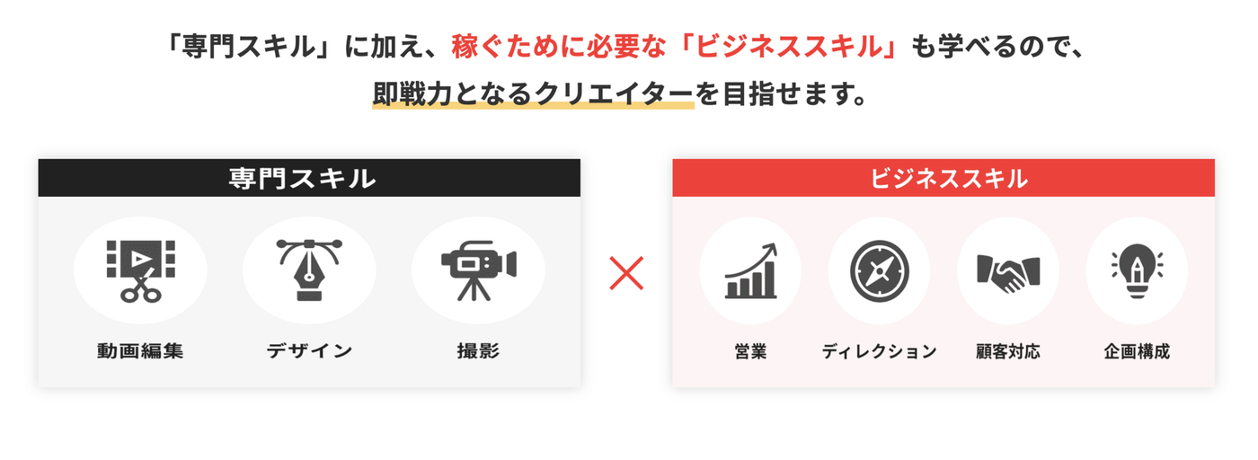 専用スキル×ビジネススキル