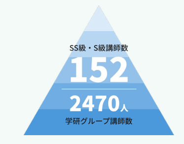オンライン　塾　集団　中学生