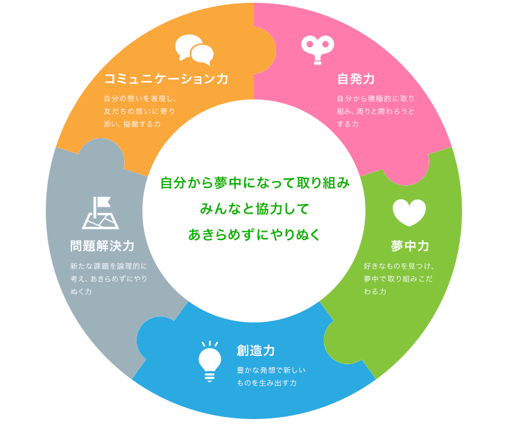 レゴ　プログラミング　教室　港区