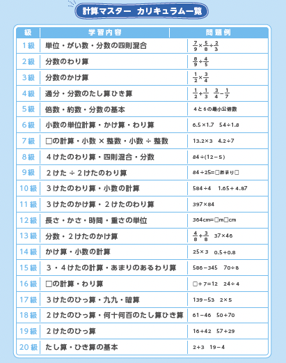 計算マスターのカリキュラム一覧