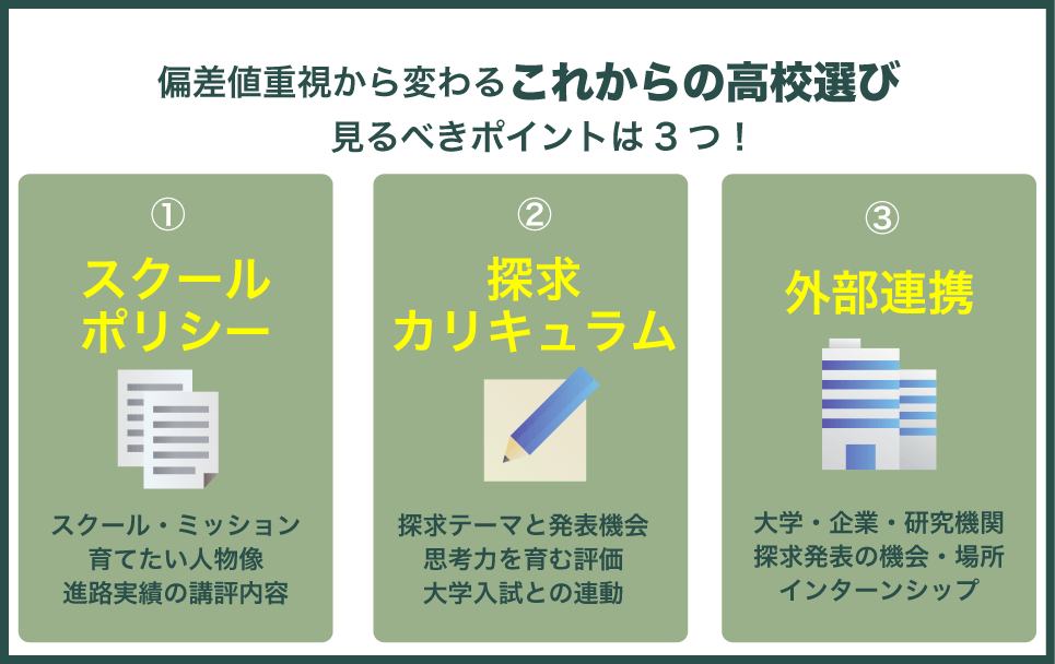 これからの高校選びで重視すべきポイント