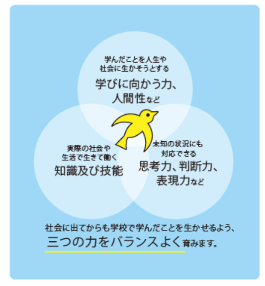 新学習指導要領　アクティブラーニング