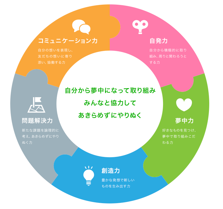 プログラミングスクール　年長　人気　東京