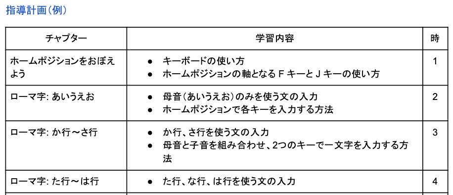 プレイグラムタイピング 指導案