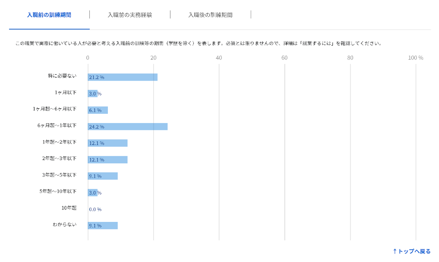 厚生労働省｜jobtag｜AIエンジニア