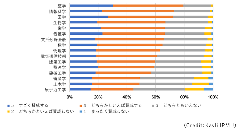 理系女子　割合