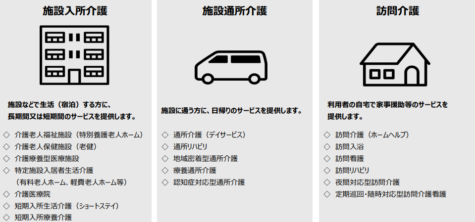 職業俯瞰図_介護