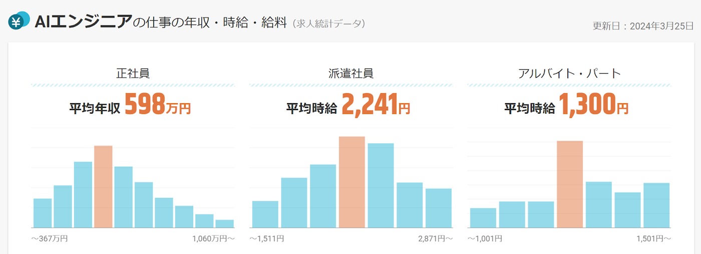 求人ボックス｜会社員AIエンジニアの年収