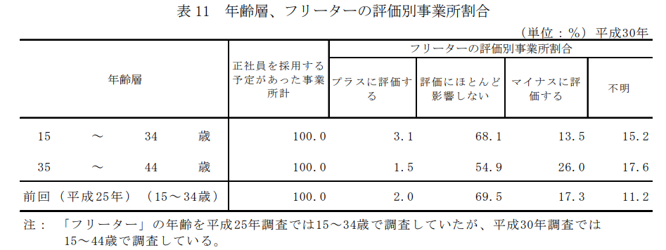 厚生労働省データ
