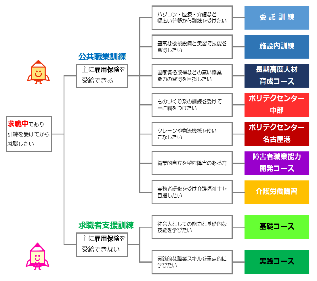 厚生労働省「ハロートレーニング（公的職業訓練）Q＆A」