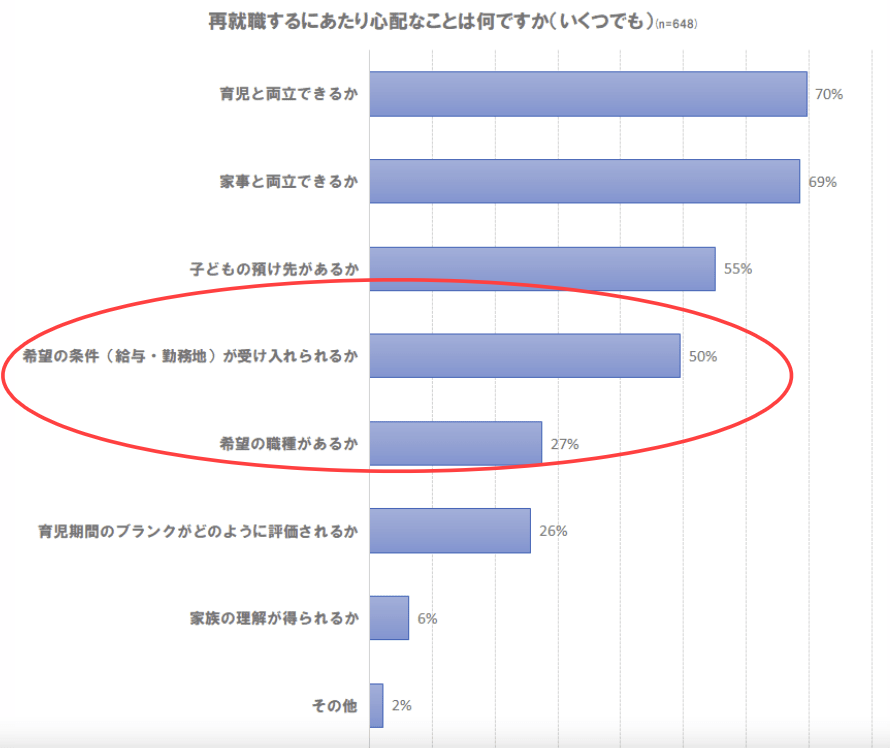 40代　ママ　再就職　不安