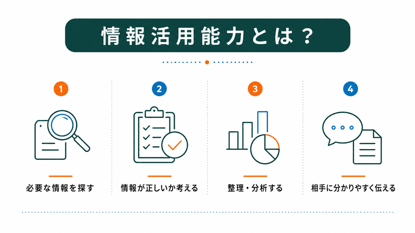 情報活用能力とは