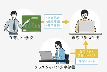 不登校　フリースクール　オンライン　出席扱い