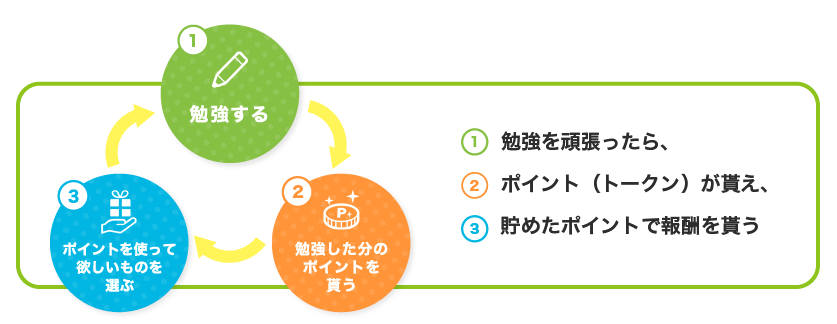 すらら 不登校