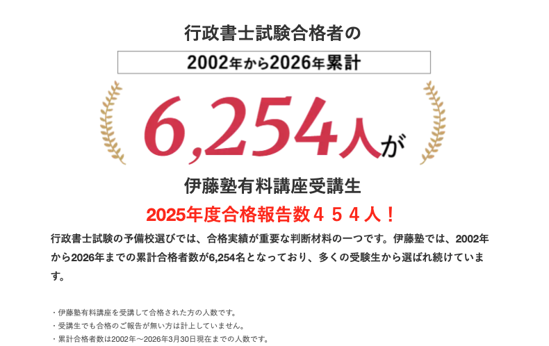 伊藤塾行政書士講座の合格実績