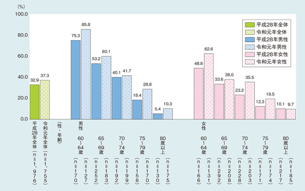 定年後　収入　いくら
