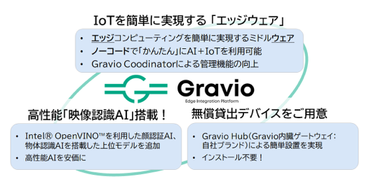 グラヴィオ　Gravio