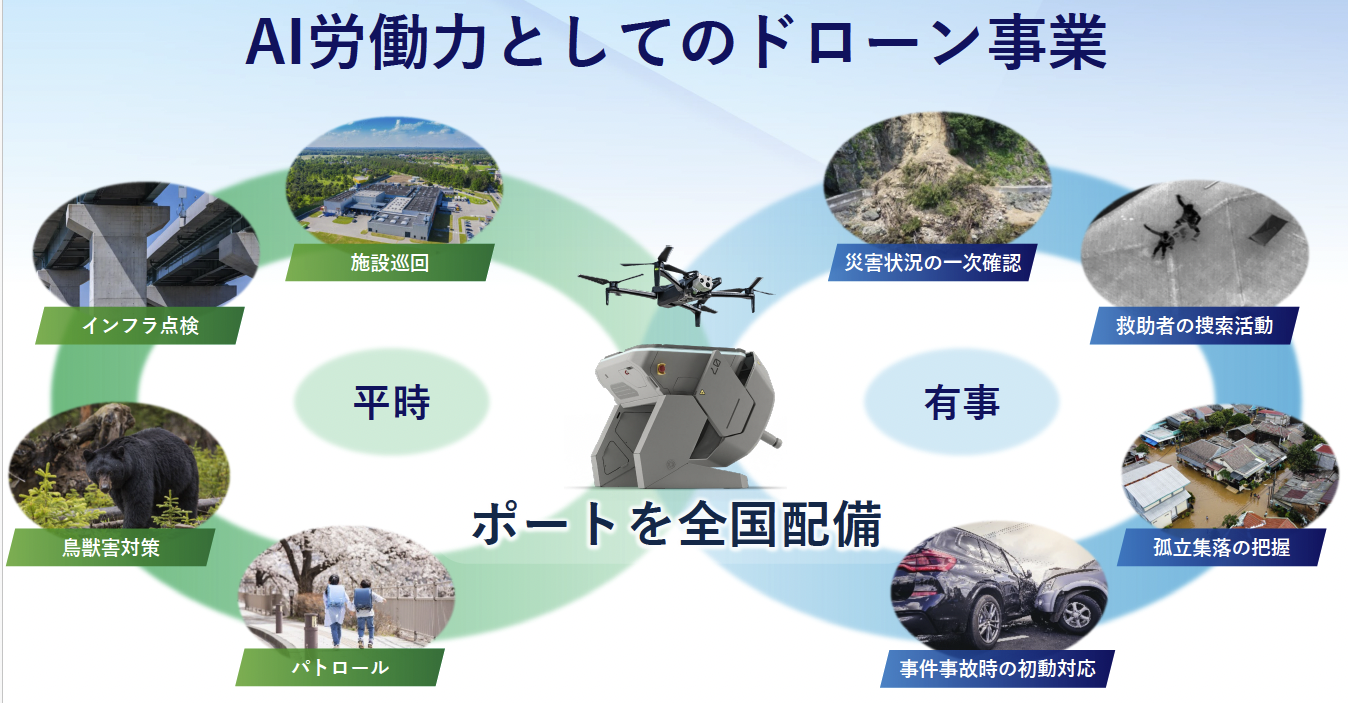 KDDIスマートドローンのドローンポート