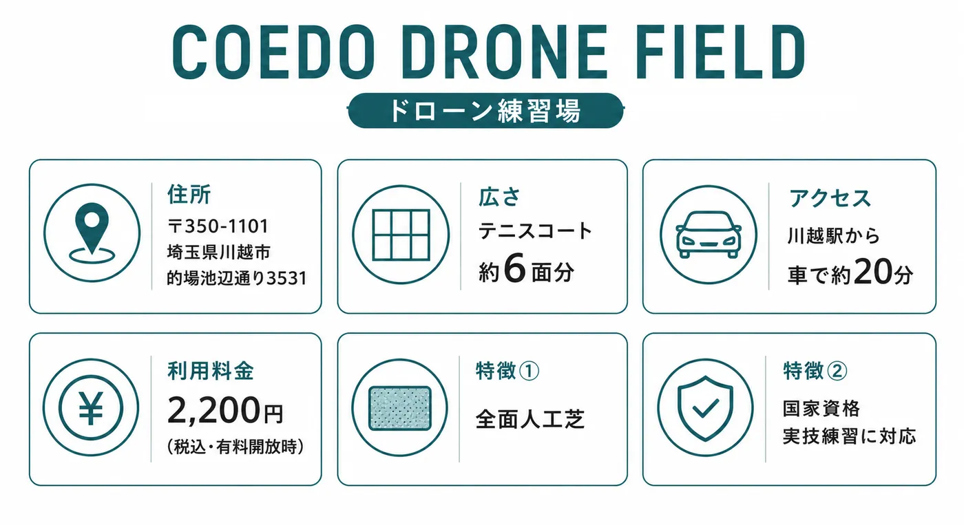 小江戸ドローンフィールド（ドローン練習場）の特徴