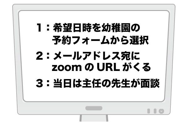 幼稚園　オンライン　面談
