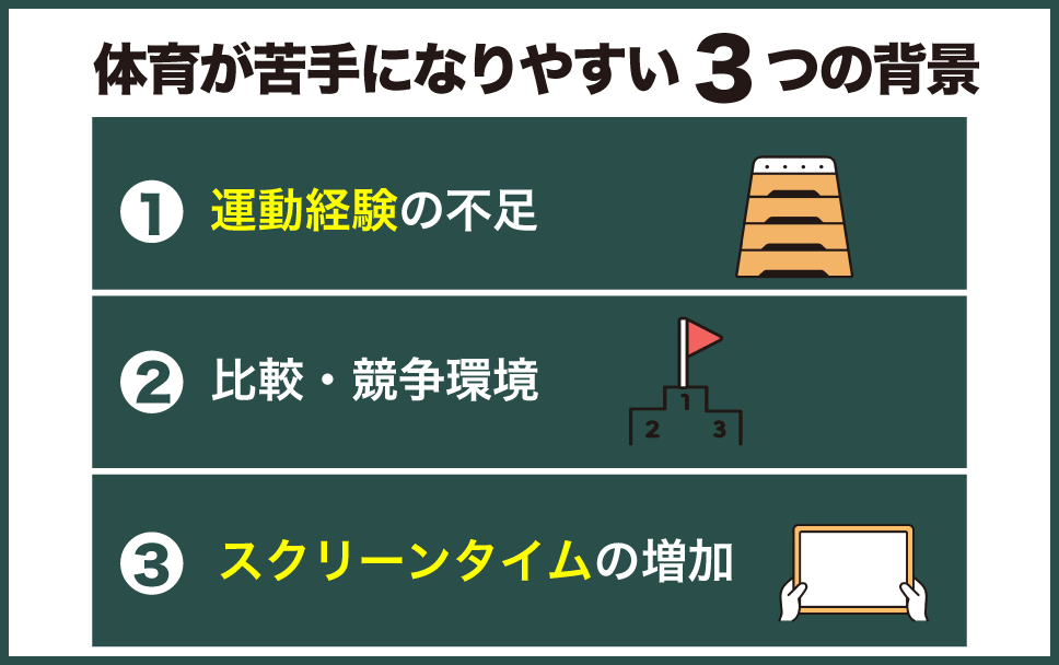 体育が苦手になりやすい3つの理由