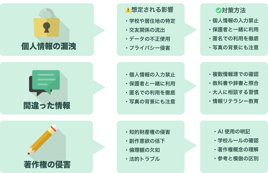 子どものAI利用におけるリスクと対処法
