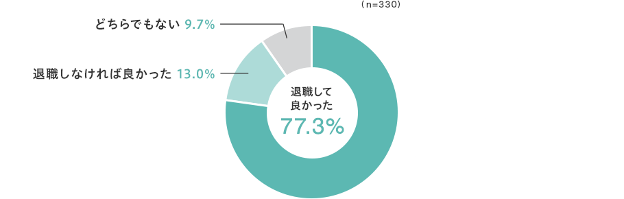 アデコの調査