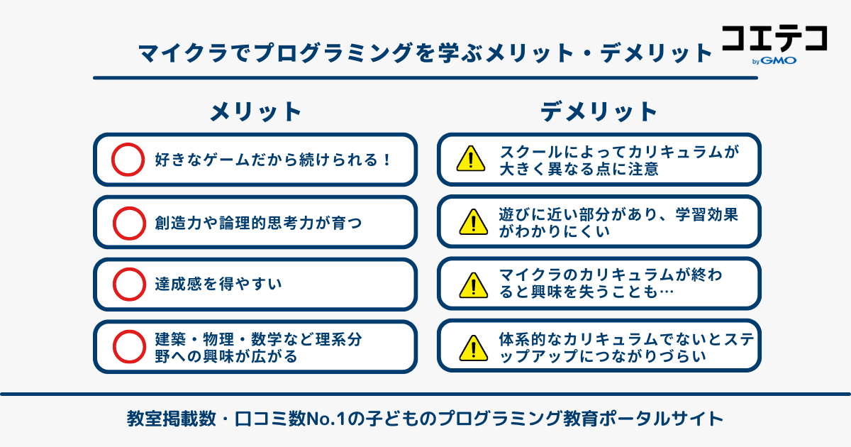 マイクラでプログラミングを学ぶメリットとデメリット