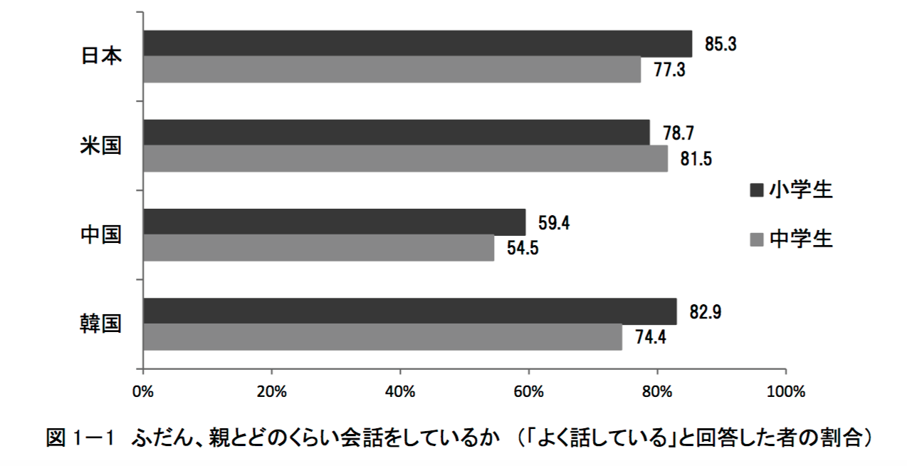子ども　話してくれない