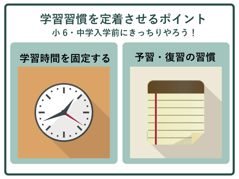 中学入学準備・学習習慣を定着させよう