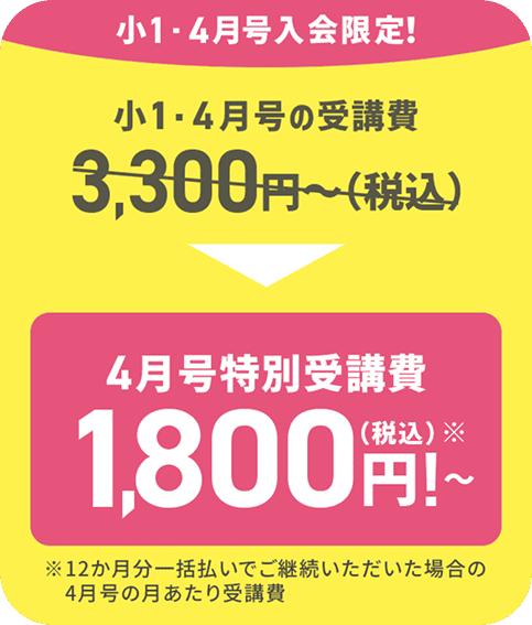 4月分の受講料が1,500円割引