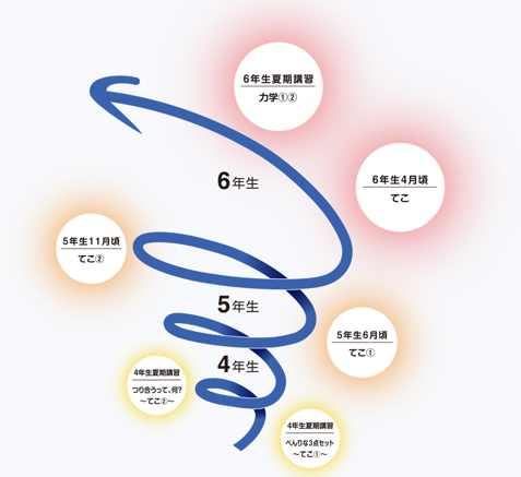 中学受験　塾　スパイラル