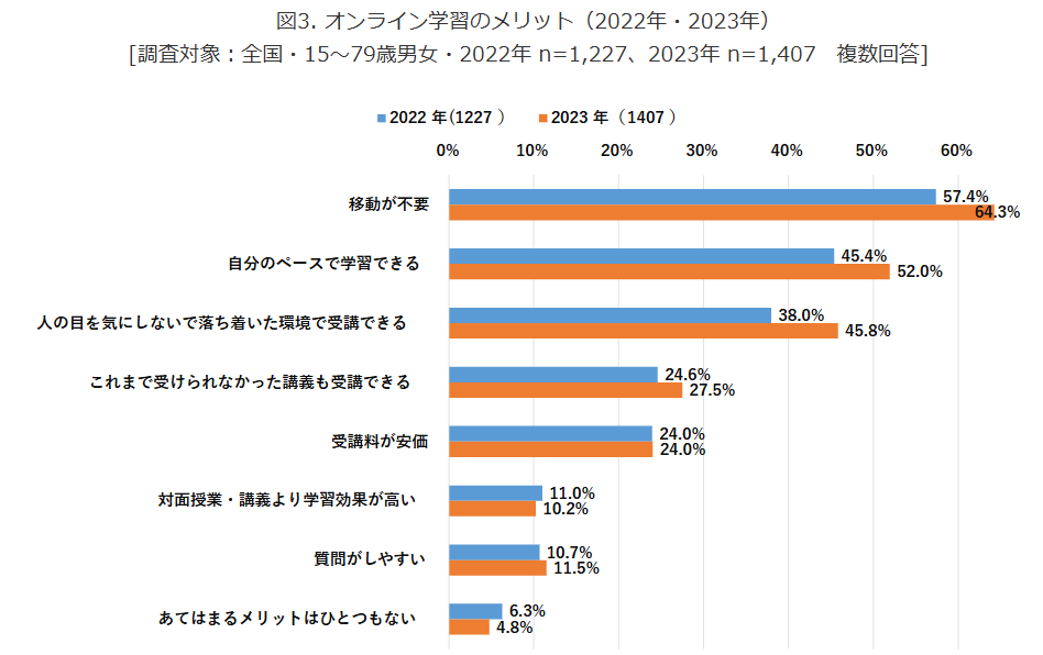 モバイル会社研究所調査結果
