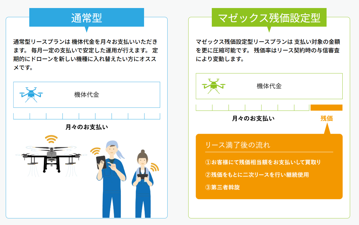 マゼックスのリースプラン