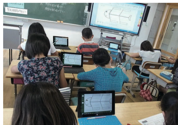 小学校 タブレット端末 授業