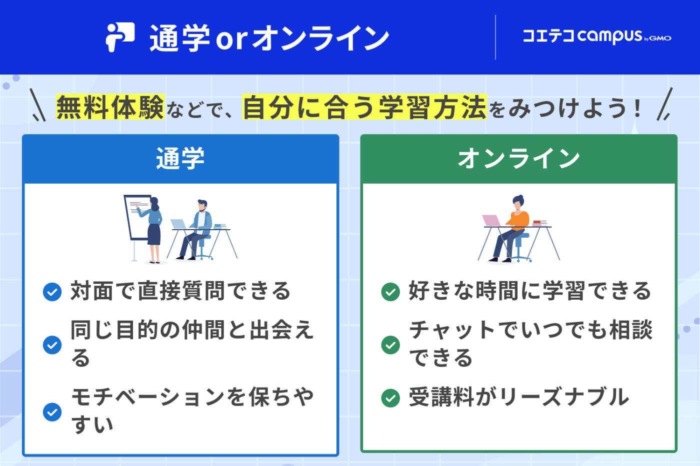通学orオンライン　無料体験などで自分に合う学習方法を見つけてみよう！