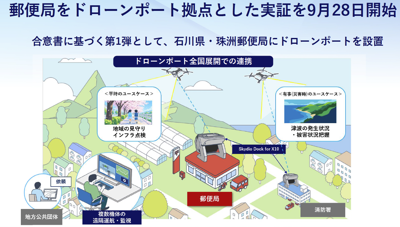 KDDIと日本郵便がドローン拠点として基本合意