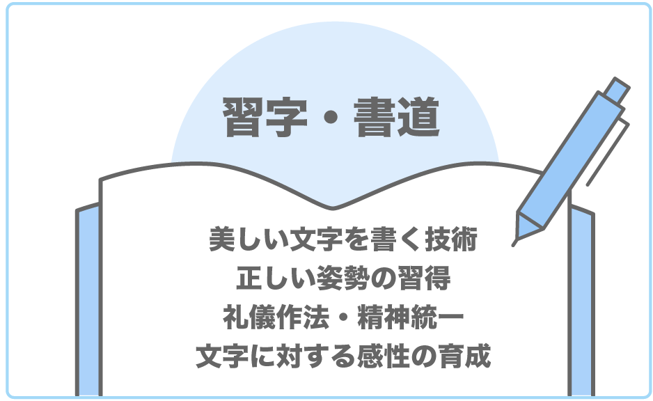 子どもののうちから習字や書道を学ぶ効果について