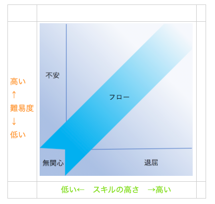 フロー理論 塾