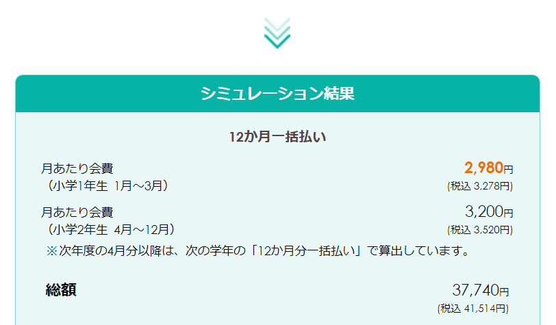 会費シミュレーション結果