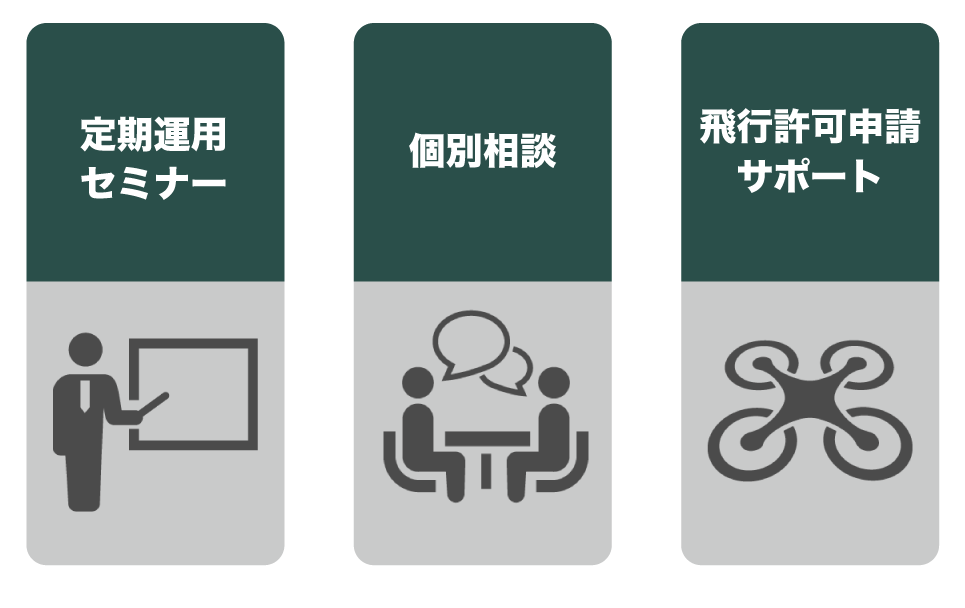 AZAX ドローンスクール（大阪）の卒業後のアフターサポートについて