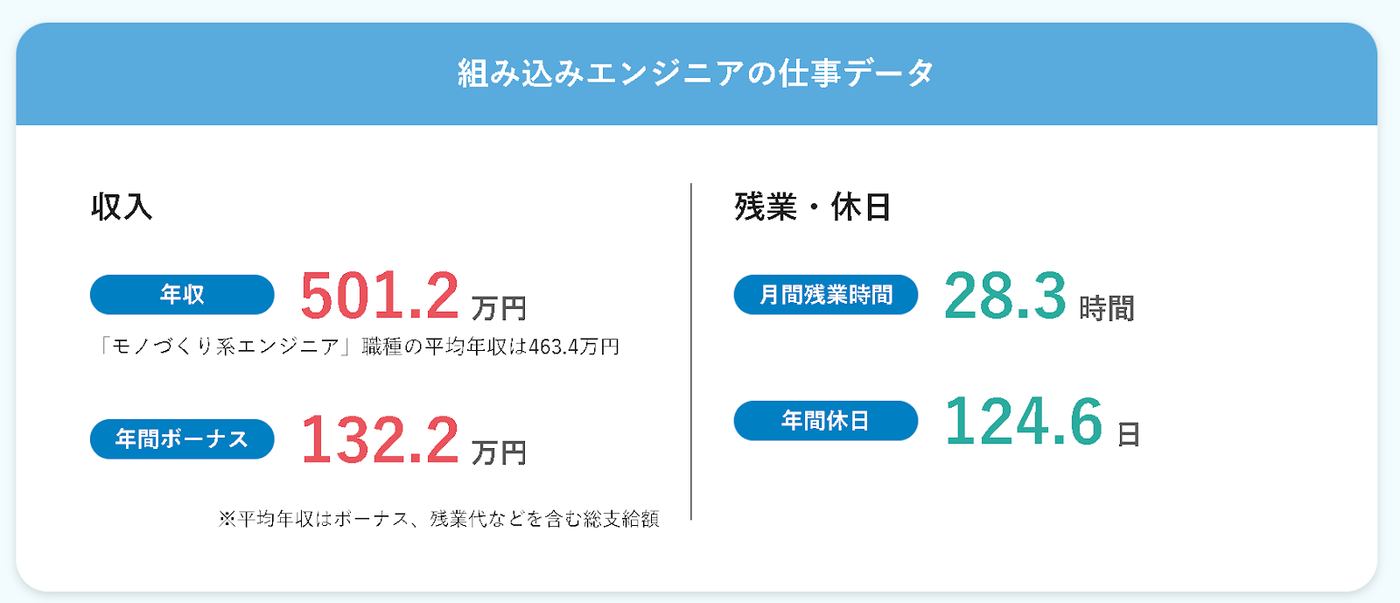 doda職種図鑑