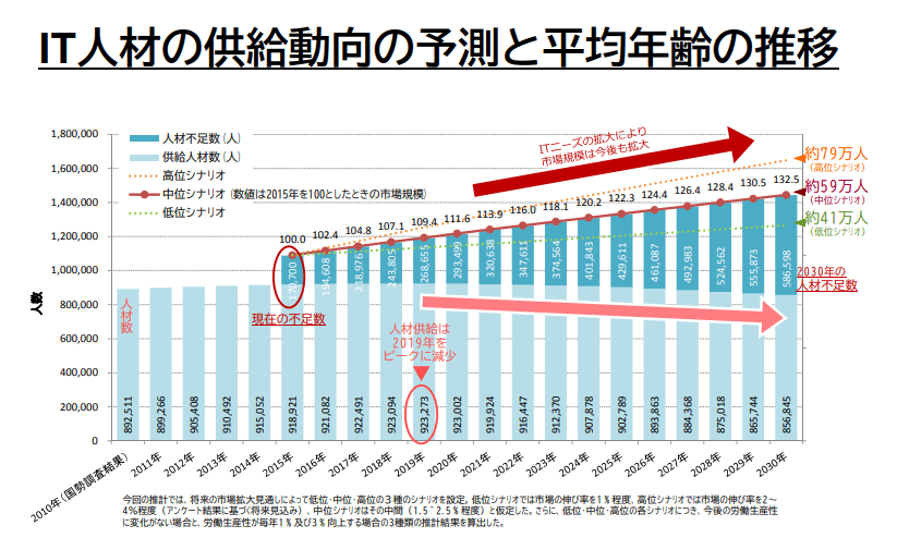 グラフ

低い精度で自動的に生成された説明