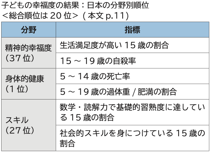 子ども家庭庁とは